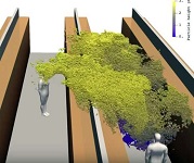 Covid cough spread in supermarket - 3D animated modeling