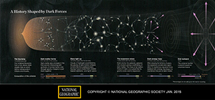 Dark Energy Inflation Diagram - Nat Geo Jan 2015
