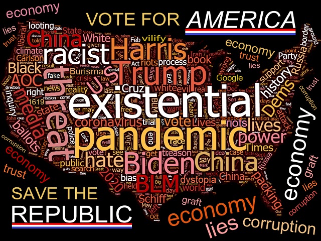 existential politics word cloud