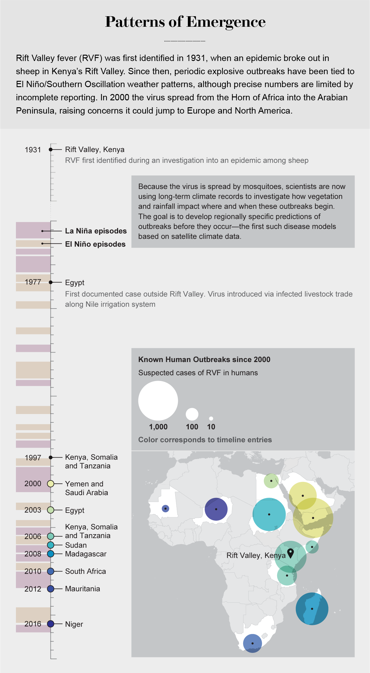 Rift Valley zoonotic disease spread map