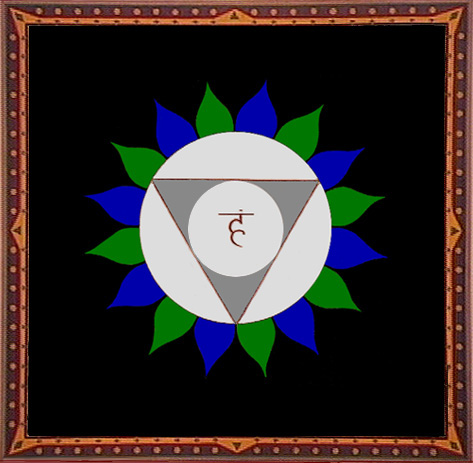 Throat Chakra