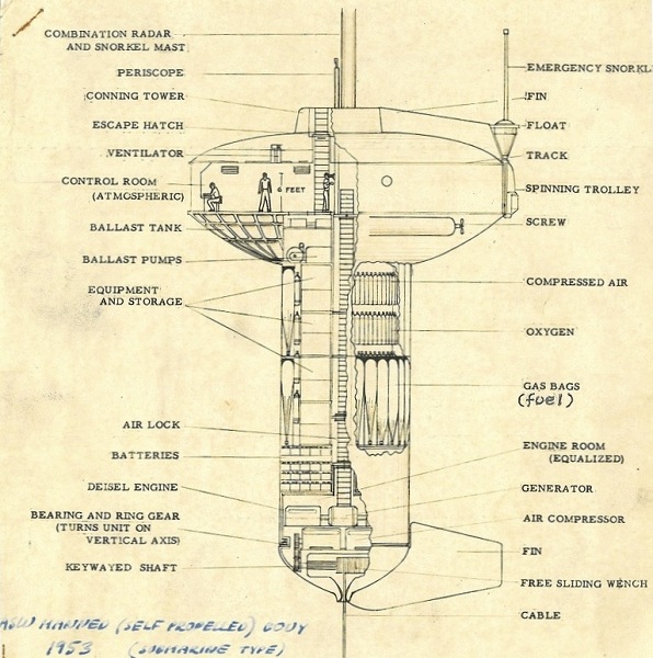 Fig. 3 asw navy submarine buoy