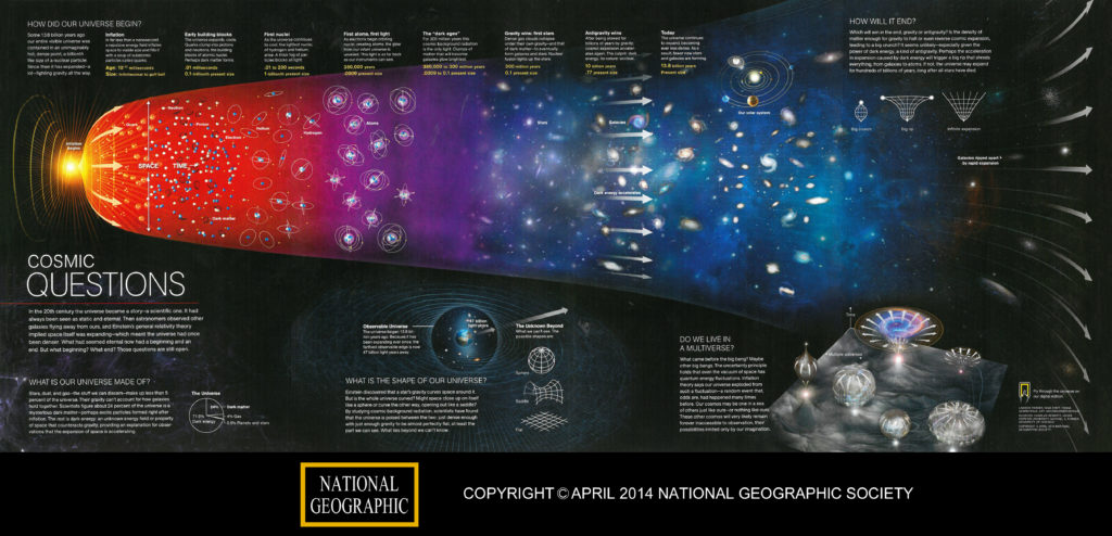 Cosmic Dawn - National Geographic's 2014, Big Bang Inflation Diagram