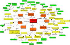 Evolution Concepts Map - Featuring Biogenic Parameters
