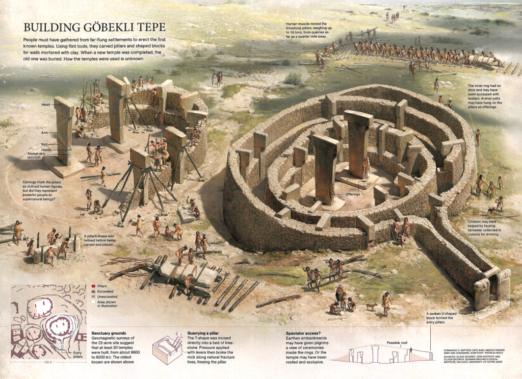 Gobekli Tempe Site 9600 B.C. - Full-Scale