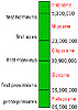 Primate Evolution
