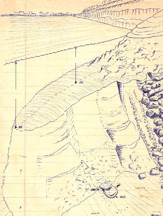 Diagram of Xlendi Bay Underwater Archaelogical Site